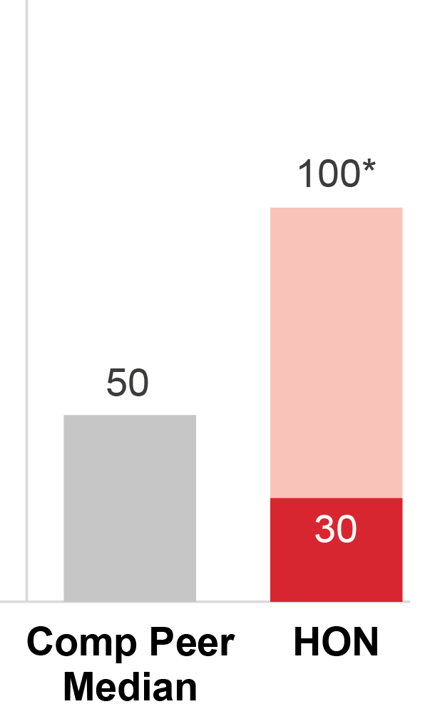 04 PRO013431_2024 year in review_Segment Margin.jpg